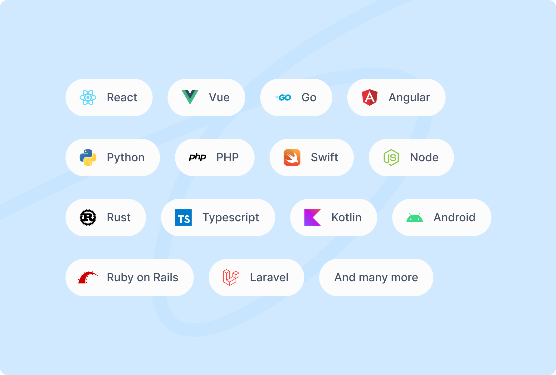 List of technologies