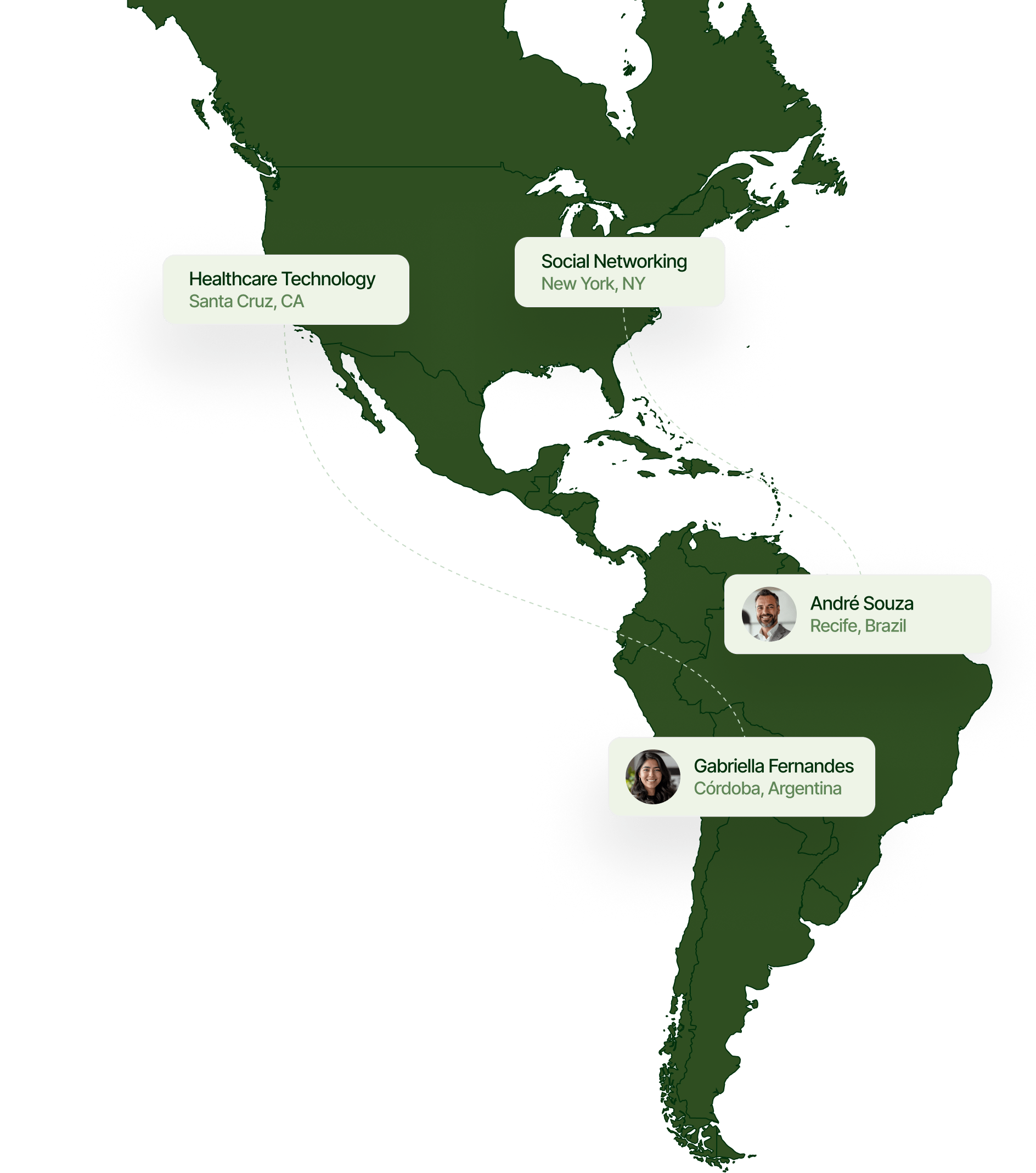 Candidates from LATAM matched to U.S. companies