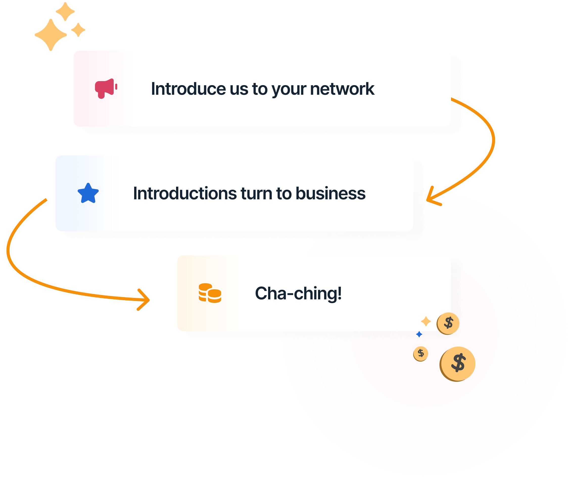 Description of company referral steps